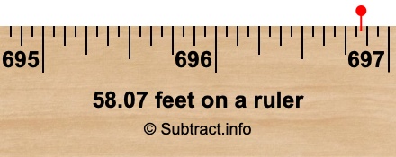 58.07 feet on a ruler