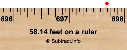 58.14 feet on a ruler