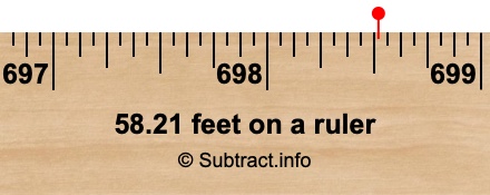 58.21 feet on a ruler