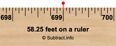 58.25 feet on a ruler