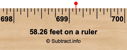58.26 feet on a ruler
