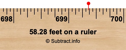 58.28 feet on a ruler