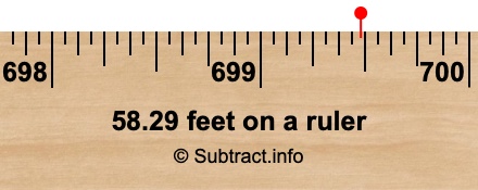 58.29 feet on a ruler
