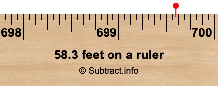 58.3 feet on a ruler