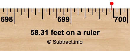 58.31 feet on a ruler