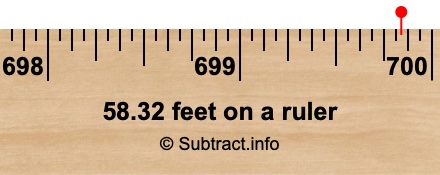 58.32 feet on a ruler