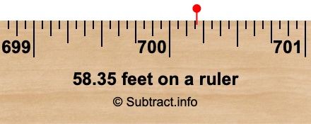 58.35 feet on a ruler