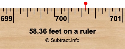 58.36 feet on a ruler