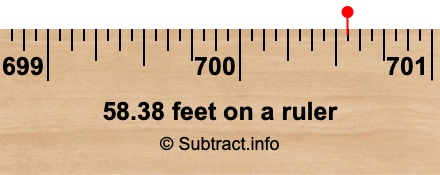58.38 feet on a ruler 58.38 feet on a ruler
