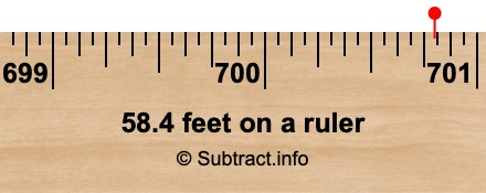 58.4 feet on a ruler 58.4 feet on a ruler