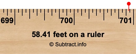 58.41 feet on a ruler 58.41 feet on a ruler