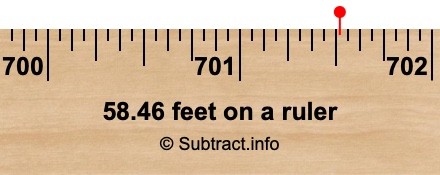 58.46 feet on a ruler 58.46 feet on a ruler