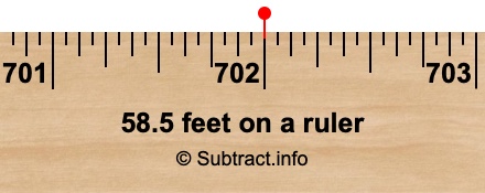 58.5 feet on a ruler 58.5 feet on a ruler