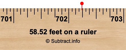 58.52 feet on a ruler 58.52 feet on a ruler