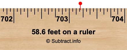 58.6 feet on a ruler 58.6 feet on a ruler