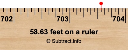 58.63 feet on a ruler