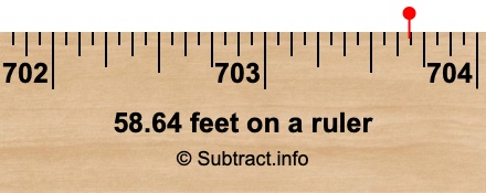 58.64 feet on a ruler 58.64 feet on a ruler