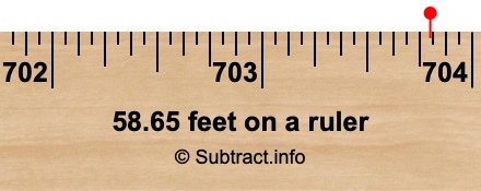 58.65 feet on a ruler 58.65 feet on a ruler