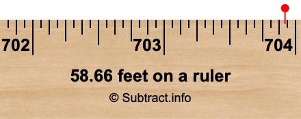 58.66 feet on a ruler 58.66 feet on a ruler