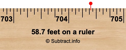 58.7 feet on a ruler 58.7 feet on a ruler