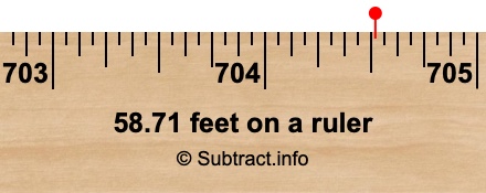 58.71 feet on a ruler 58.71 feet on a ruler