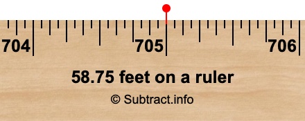 58.75 feet on a ruler 58.75 feet on a ruler