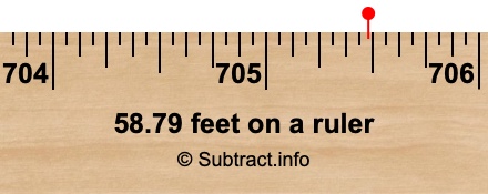 58.79 feet on a ruler 58.79 feet on a ruler