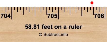 58.81 feet on a ruler 58.81 feet on a ruler