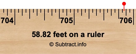 58.82 feet on a ruler 58.82 feet on a ruler