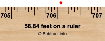 58.84 feet on a ruler 58.84 feet on a ruler