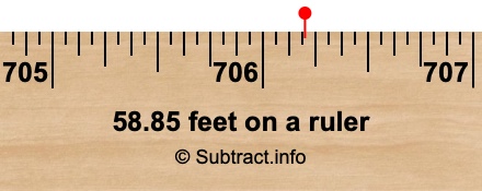 58.85 feet on a ruler 58.85 feet on a ruler