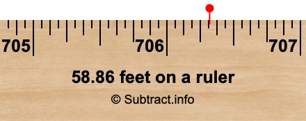 58.86 feet on a ruler 58.86 feet on a ruler