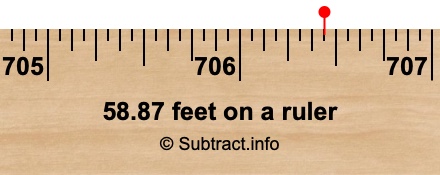 58.87 feet on a ruler 58.87 feet on a ruler