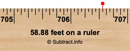 58.88 feet on a ruler 58.88 feet on a ruler