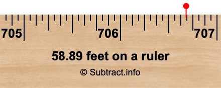 58.89 feet on a ruler 58.89 feet on a ruler