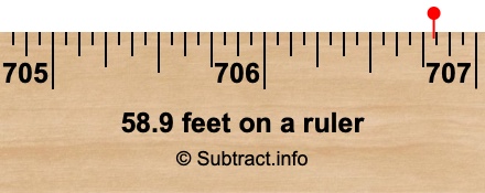 58.9 feet on a ruler 58.9 feet on a ruler