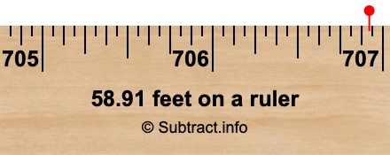 58.91 feet on a ruler 58.91 feet on a ruler