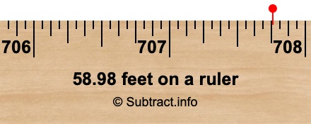 58.98 feet on a ruler