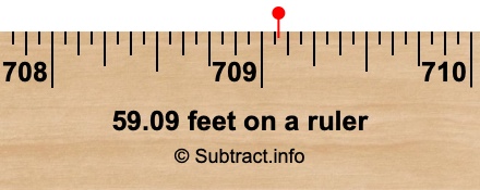 59.09 feet on a ruler 59.09 feet on a ruler