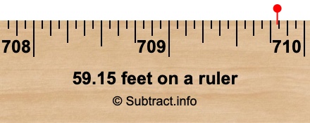 59.15 feet on a ruler 59.15 feet on a ruler