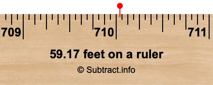 59.17 feet on a ruler