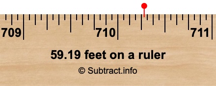 59.19 feet on a ruler