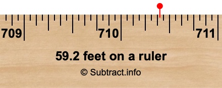 59.2 feet on a ruler