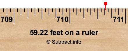59.22 feet on a ruler