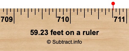 59.23 feet on a ruler