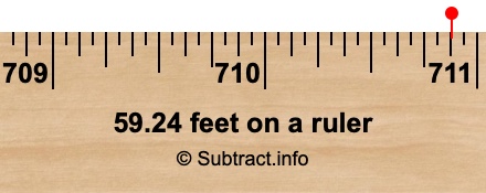 59.24 feet on a ruler