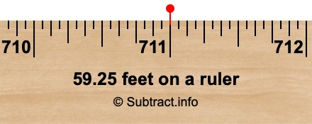 59.25 feet on a ruler