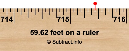 59.62 feet on a ruler