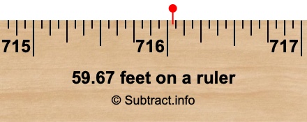 59.67 feet on a ruler