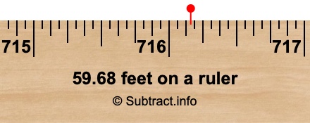 59.68 feet on a ruler